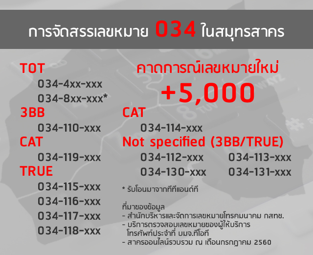sakhon online